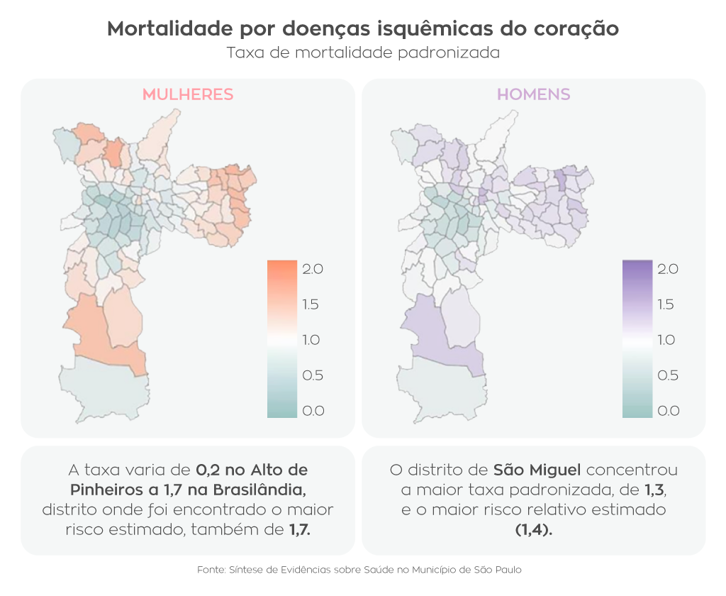 doencas isquemicas do coracao