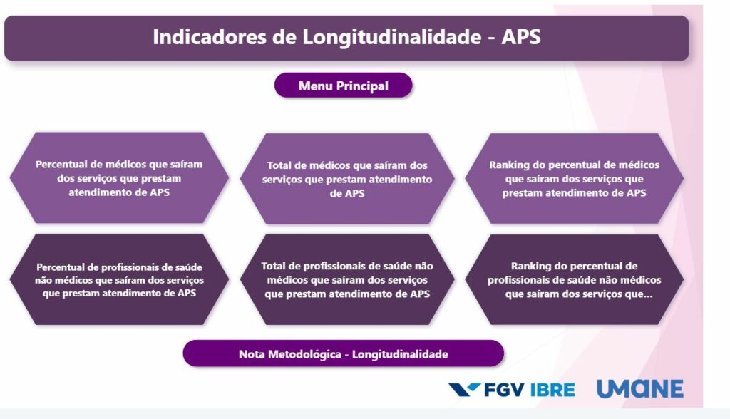 Atencao Primaria a Saúde - longitudinalidade