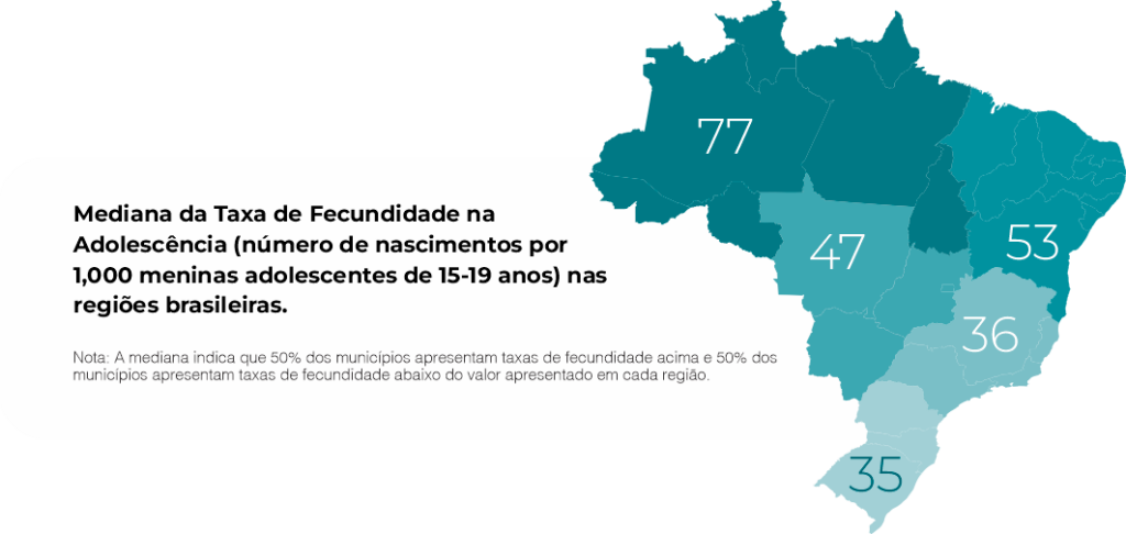 Gravidez na adolescencia - Gráfico de taxa